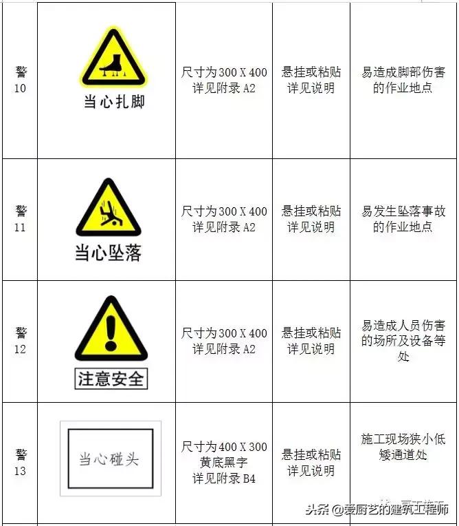 施工标牌图片大全,施工标志标牌大全