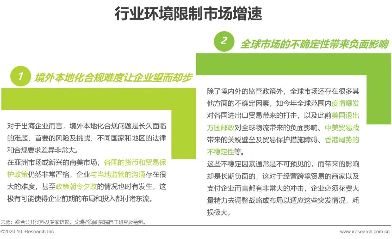 跨境第三方支付的前景与趋势,2018全球跨境第三方支付规模