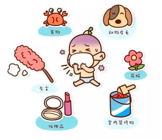 季节交替过敏怎么办,季节交替皮肤过敏