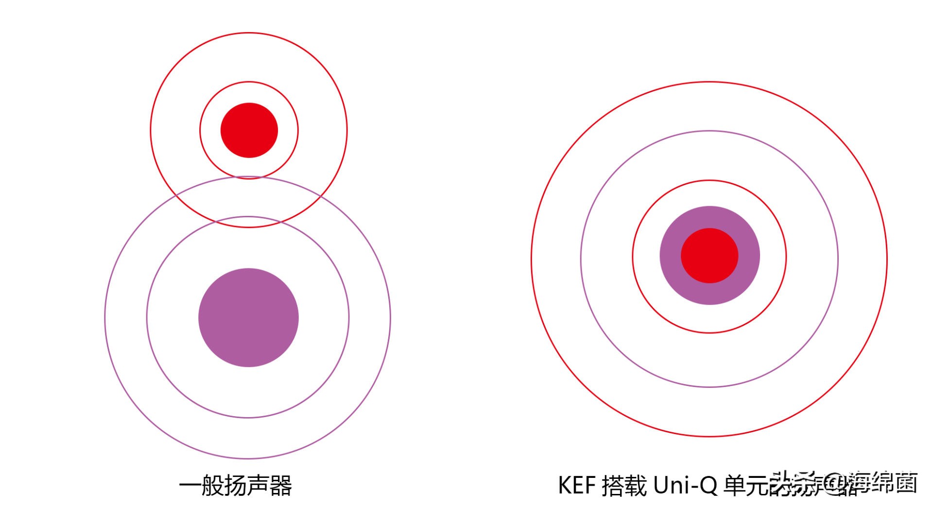 KEFLS50WirelessII使用体验：这款音箱真的可，纯净声音轻松拥有