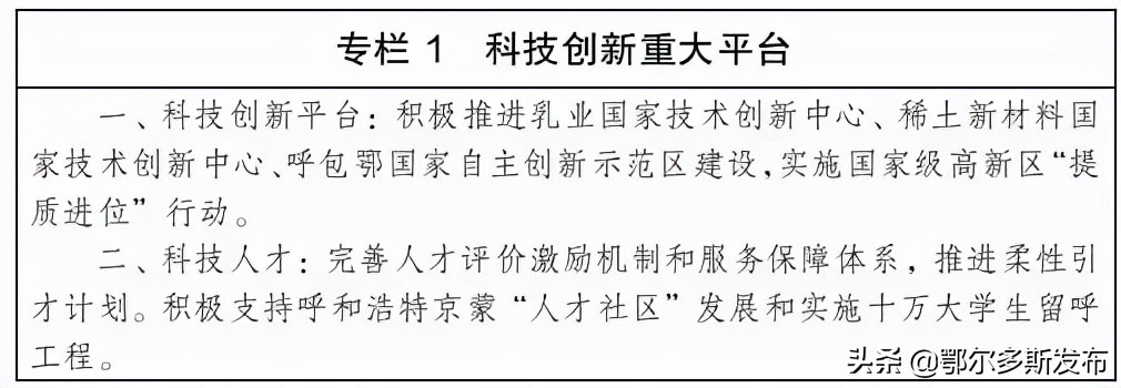 内蒙古自治区主体功能区规划图,内蒙古区域规划调整