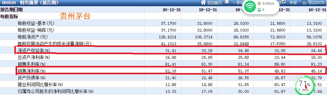最适合投资的股票,最适合普通人的股票投资