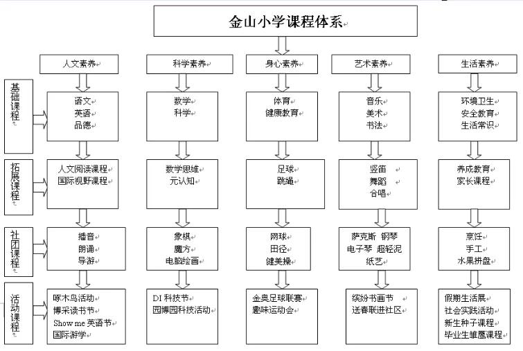 “双减”在两江|金山·云翠小学：关注学生个性发展让教育“智慧”更“至善”