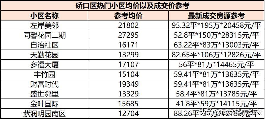 又跌了！有房东大降55万抛售！武汉各区二手房真实成交价曝光