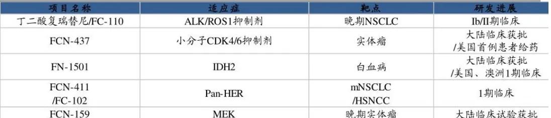 带你走进医疗行业，复星医药深度解析！