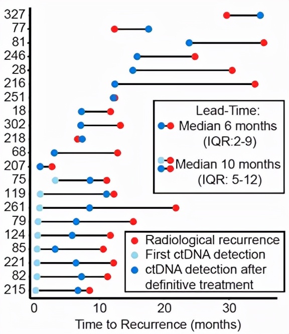 华大基因肿瘤治疗,华大基因检测肿瘤准确吗