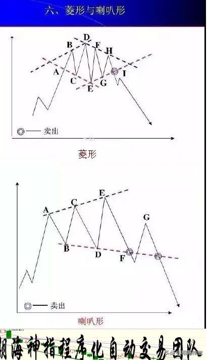 炒期货短线最好方法,炒期货最好的盈利模式