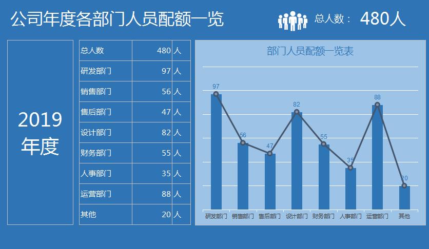 excel可视化图表动态模板免费,100份excel高逼格图表模板