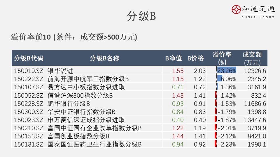 2021年12月23日早报,3月12日早报