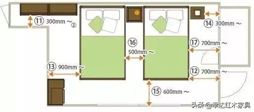瀹跺叿灏哄鏍囨敞瑙勫畾,濡備綍璁$畻瀹跺叿灏哄