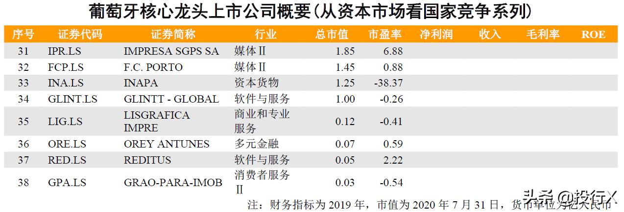 葡萄牙龙头原图,葡萄牙龙头股