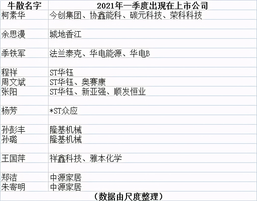叶飞事件股票,叶飞股票事件最新情况
