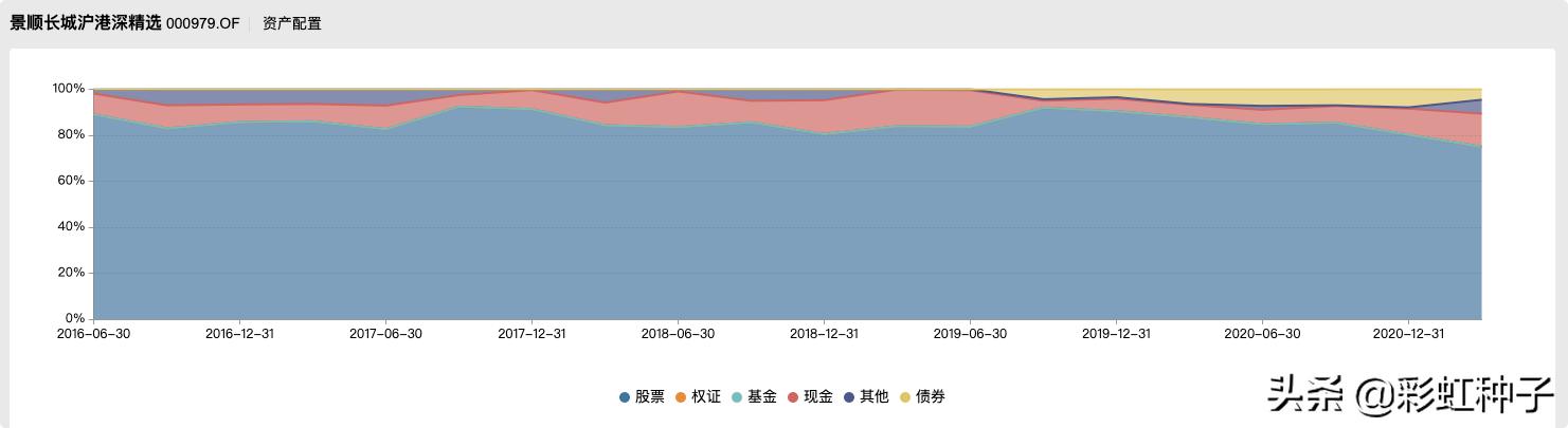 NO.604｜景顺长城鲍无可-景顺长城价值驱动一年持有，值不值得买