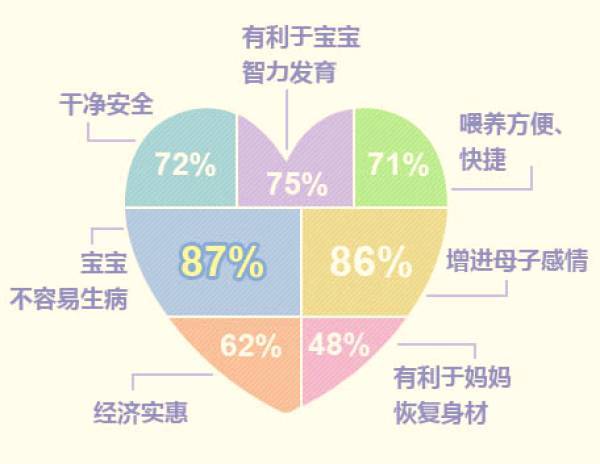 孩子老是吐奶怎么办呀,孩子总吐奶咋回事