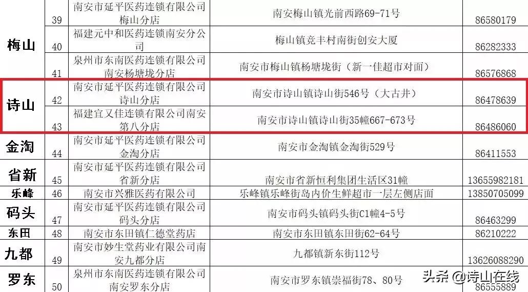 诗山人,从今天早上9点,南安第二批口罩开始预约,规则有变