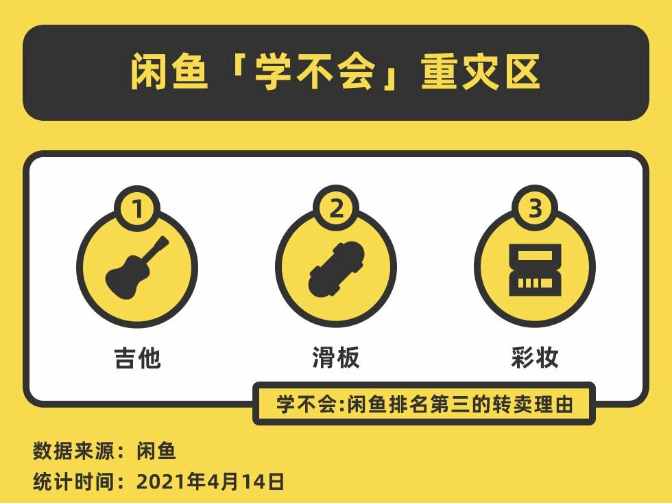 闲鱼公布十大转卖理由,闲鱼转卖东西怎么避免受骗