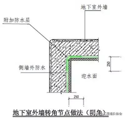 万科工程项目策划铺排方案,万科工程进度计划表