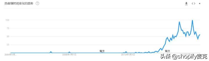 shopify店铺设计手机壳,shopee手机壳新品如何打造爆款