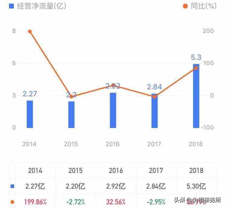 金域医学最新深度分析,第三方检测机构金域医学