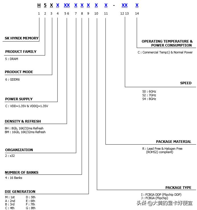 rtx显卡花屏是什么原因,rtx显卡怎么设置花屏