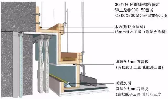 知名企业工程细部节点做法bim图集,吊顶施工工艺流程3d图