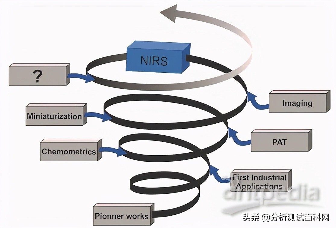 近红外报告解读,近红外成像原理