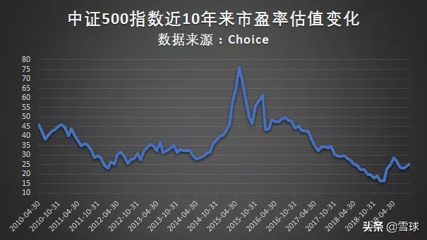 谁不想牛长熊短呢?略论PE牛市与EPS牛市