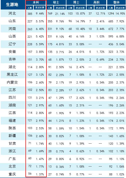 天津大学2019届本科毕业生：就业率98.06%，48.73%就业于京津冀