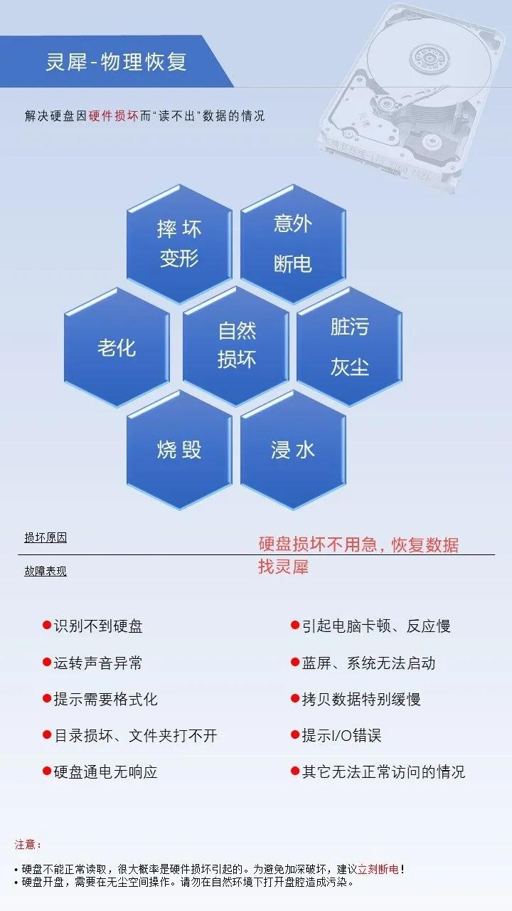 硬盘不识别了怎么恢复数据,移动硬盘数据误删如何恢复