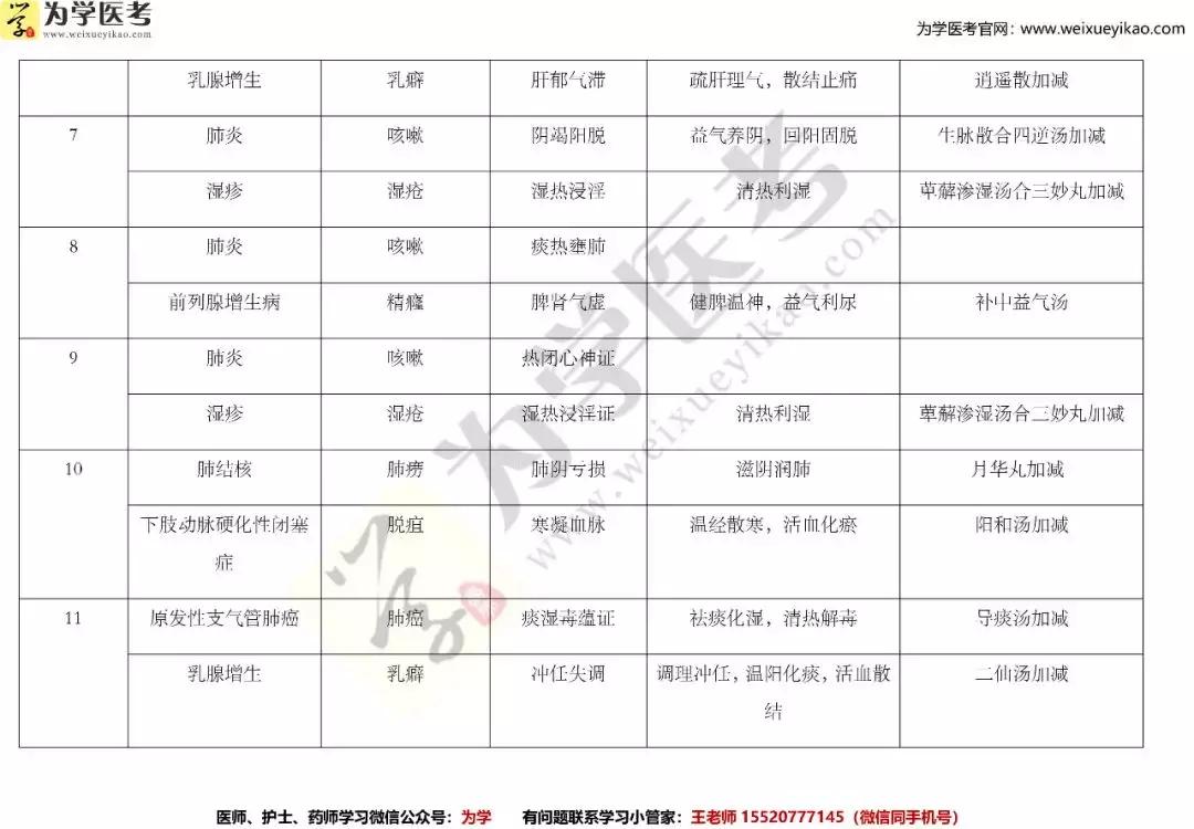 2020年医师实践技能考试题库,2021医师实践技能成绩查询