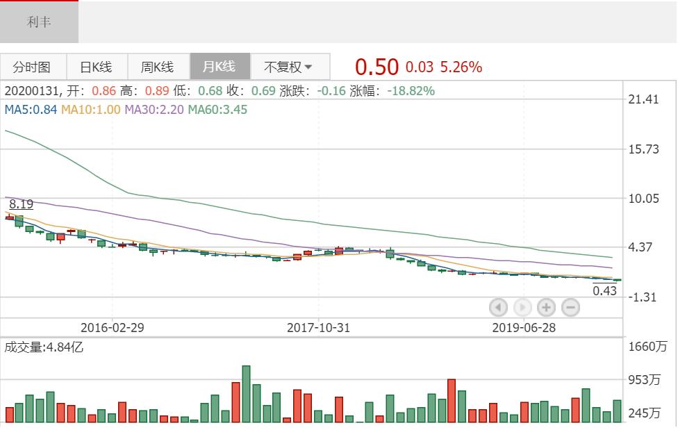 鏅礇鏂埄涓颁緵搴旈摼,鍒╀赴鐗╂祦鍜屾櫘娲涙柉