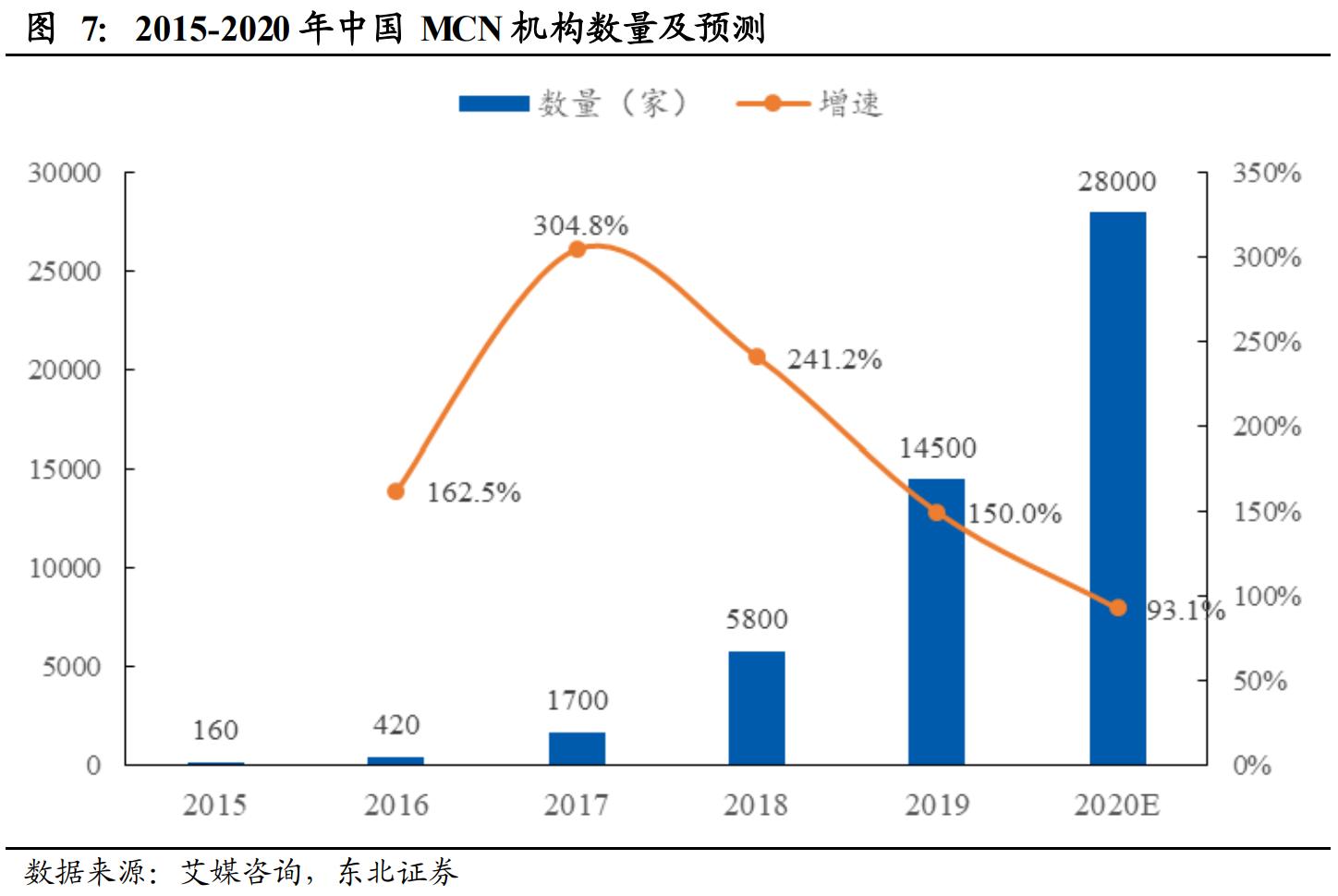 直播电商人货场深度解读 (直播电商人货场趋势)