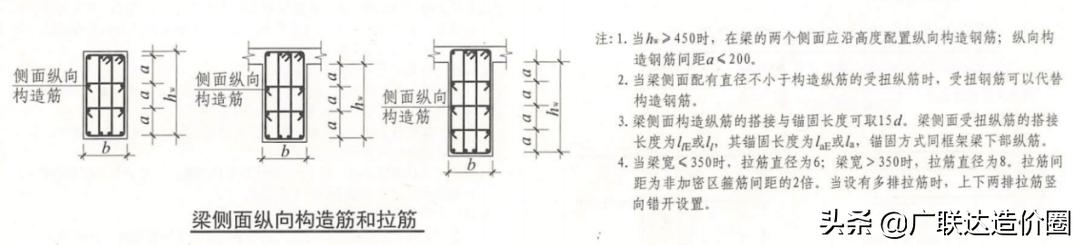 杜绝错算漏算，梁筋算量背后的深度思考与总结
