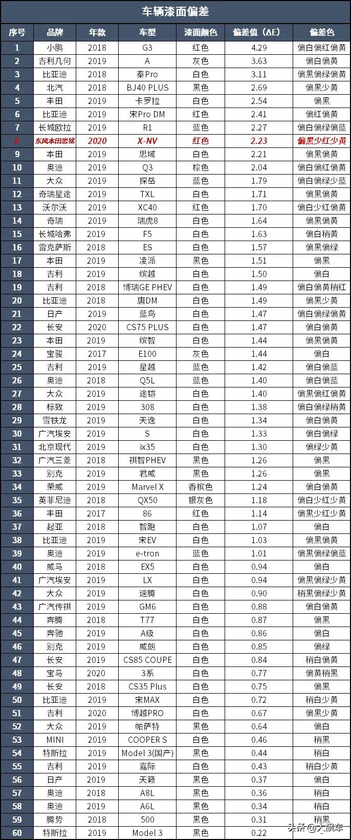 比燃油车便宜电动汽车,油车代步电动汽车
