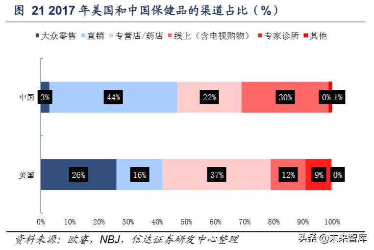 保健品市场调研注意什么,保健品行业分析