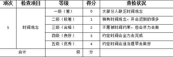5s管理的具体做法及其关键点,5s管理经典步骤需熟记