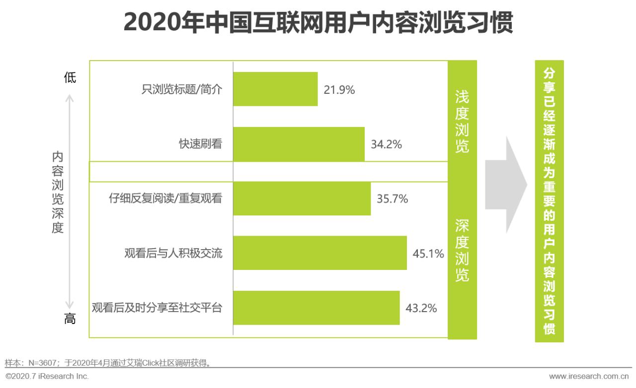 中国互联网最新商业模式,互联网+的营销策略
