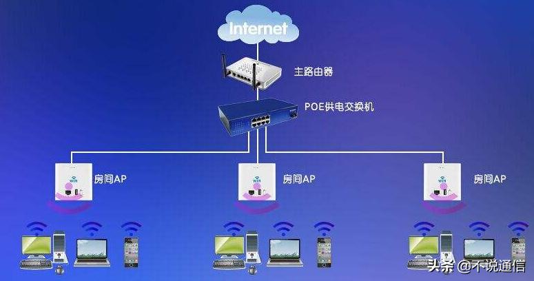 专用的ip地址有哪些,路由器常用ip地址