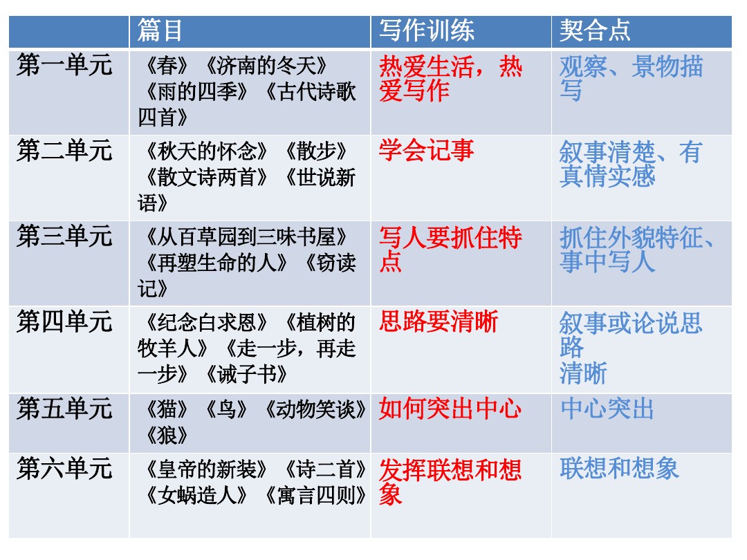 初中语文统编教材有哪些变化,人教版统编初中语文教材配套