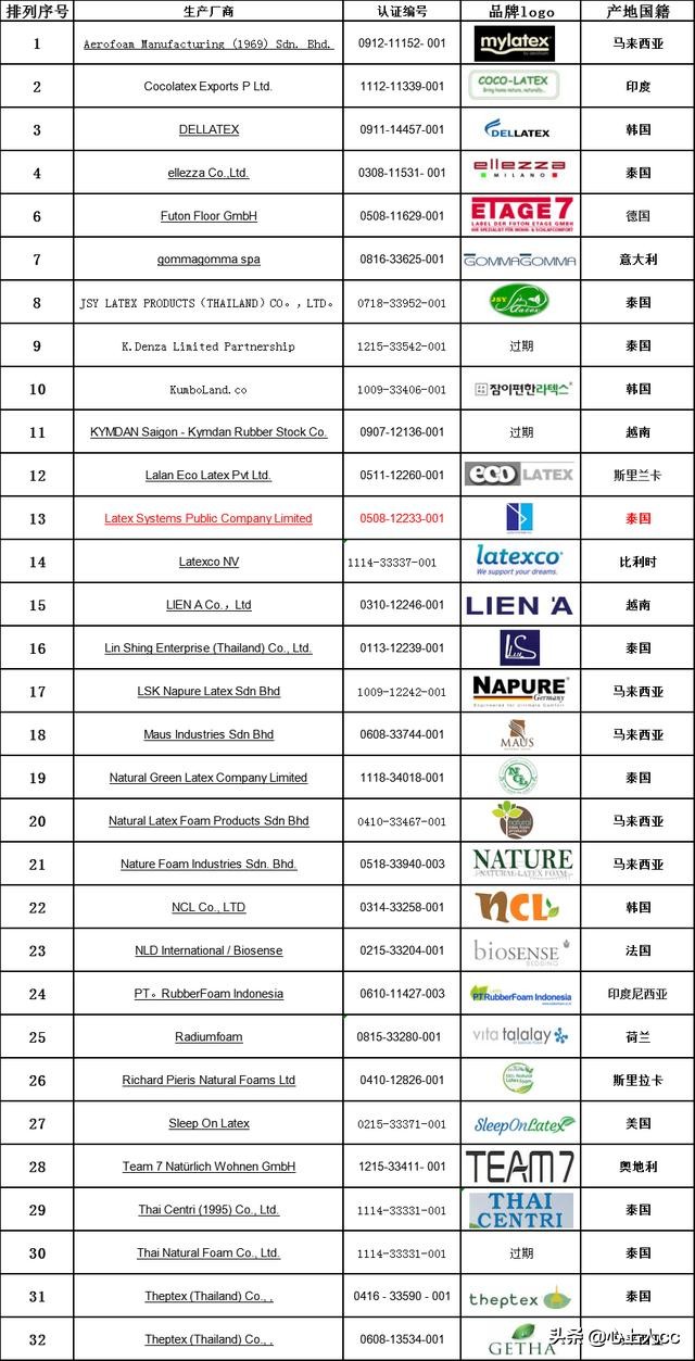 真乳胶枕和假乳胶怎么辨别,怎么区分天然乳胶枕和海绵枕头