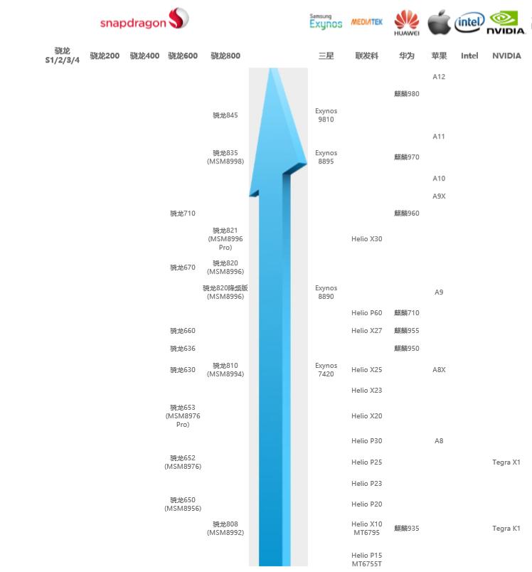 你的cpu是几核的,手机cpu最好的是多少