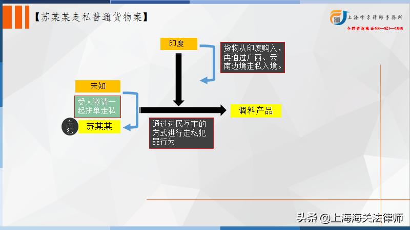 海关漏缴多少税款算走私,海关偷漏税金额判刑标准
