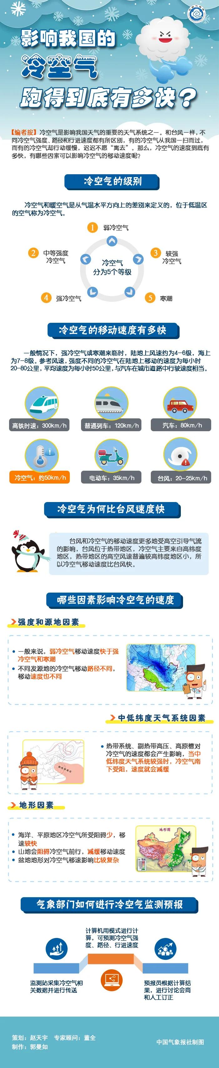 气温升降幅度大,气温起伏的变化