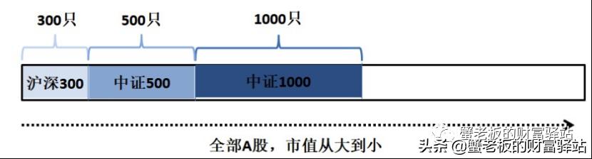 中证500指数持续看好吗,中证500指数基金到底该买哪只