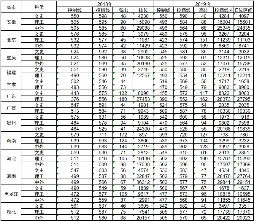 教育部官宣118所部属高校,全国部属高校118所
