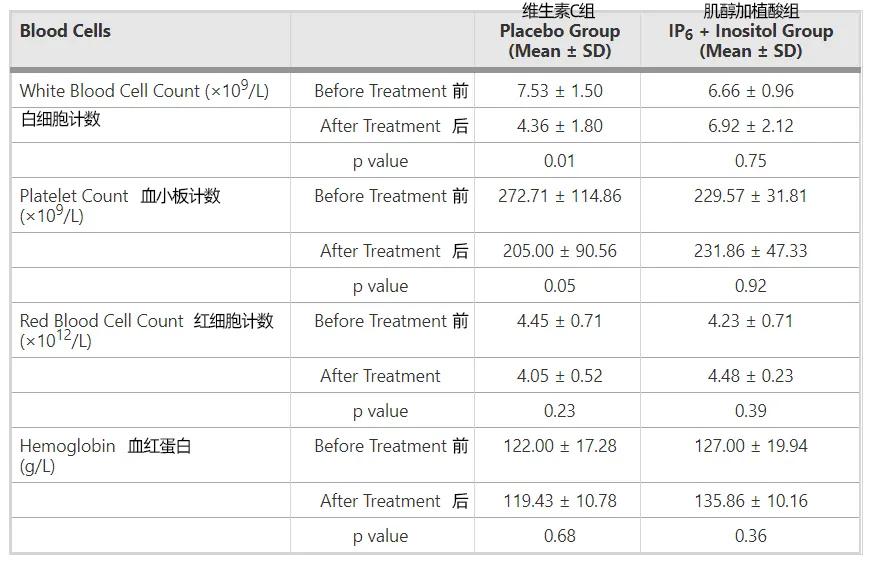 没有多囊能吃肌醇胆碱吗,不是多囊可以吃肌醇吗
