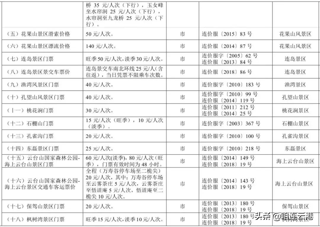 连云港收费吗,连云港收费系统