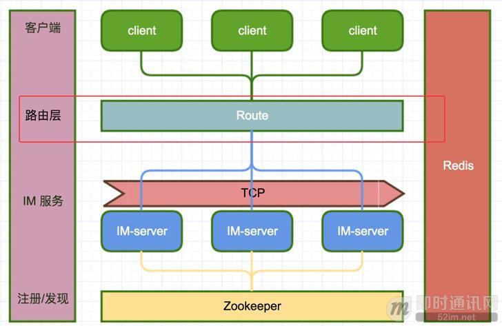 自己搭建im系统,怎么开发一个im系统