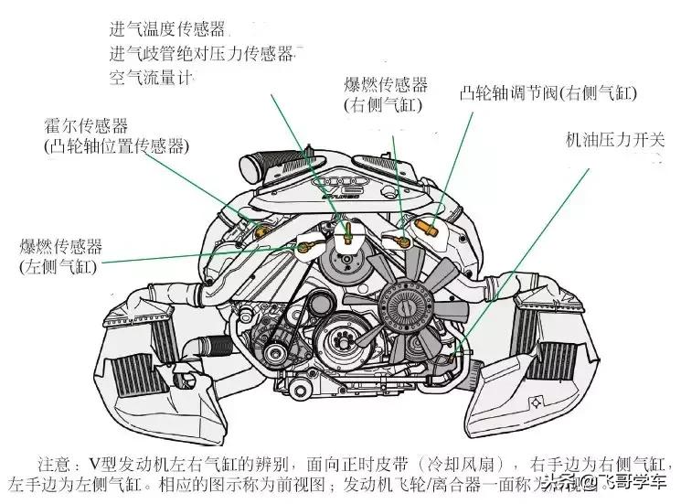 汽车八大传感器的安装位置和作用,汽车位置传感器维修