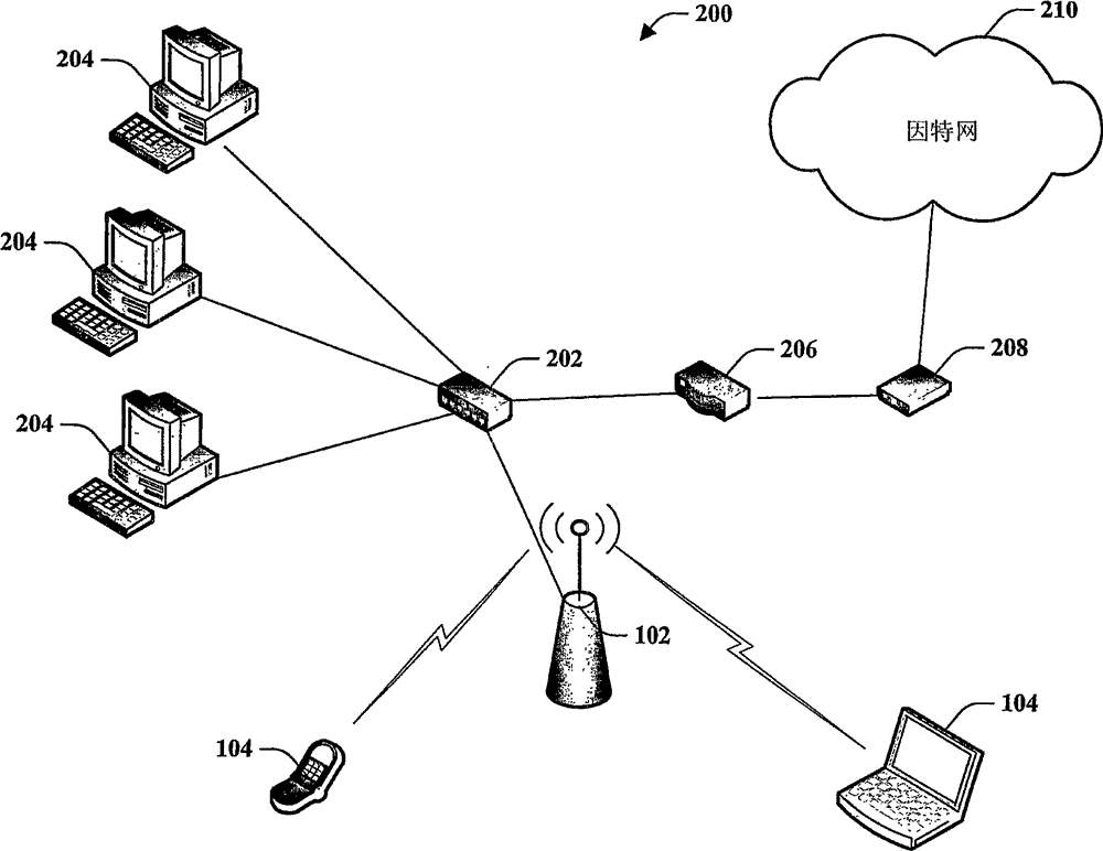 无线局域网是wlan还是wifi,wlan热点和wifi的区别